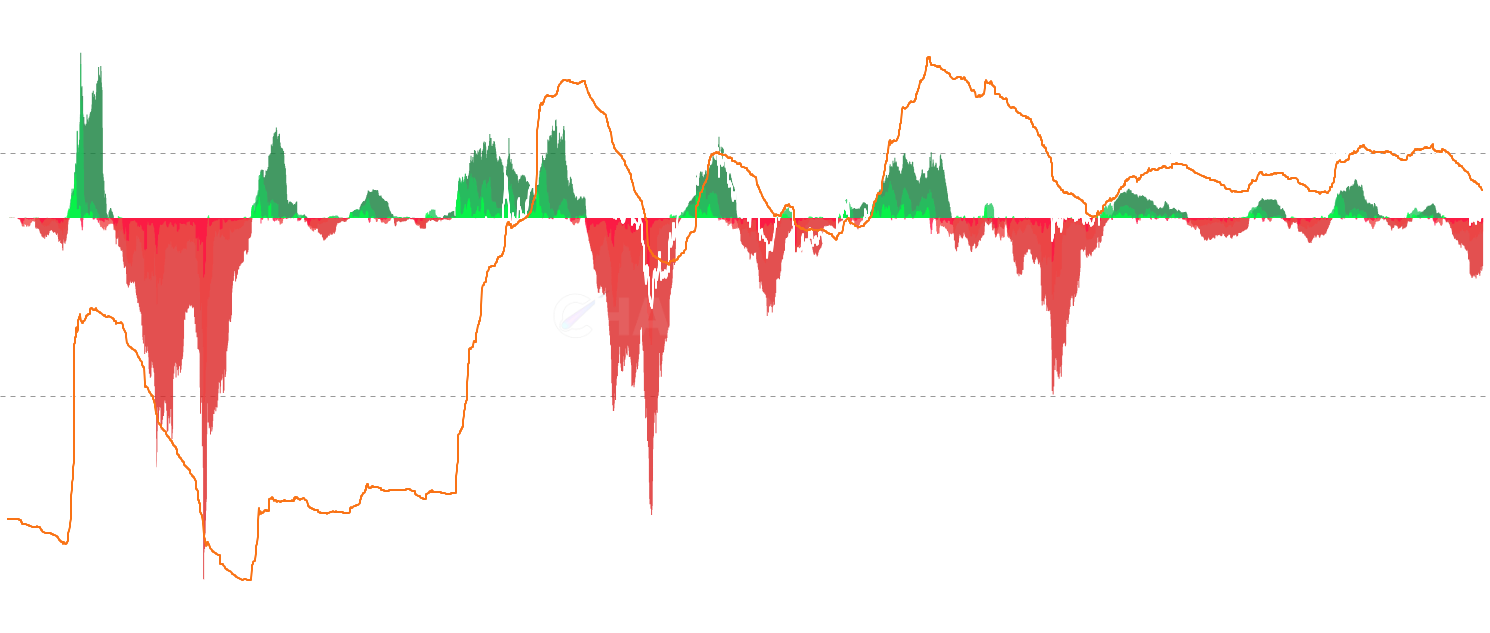 LTC STH Cost Basis Change - Track momentum shifts in Short-Term Holder Cost Basis Change (STH Cost Basis Change) across 7d, 30d, and 90d timeframes to identify trend changes, accumulation patterns, and market sentiment shifts with dynamic gradient visualization