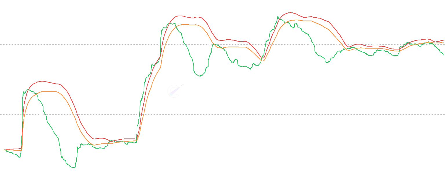 LTC STH Cost Basis - Analyze Litecoin market temperature using Short-Term Holder Cost Basis (STH Cost Basis) - the average acquisition price of short-term holders (< 155 days) with statistical bands to identify local tops, bottoms, and overheated/cooled market conditions