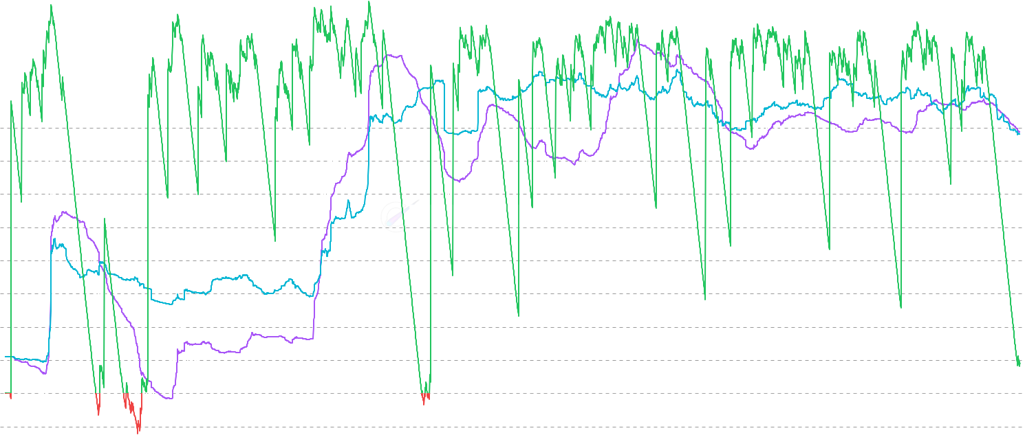LTC STH Realized P/L Ratio - The STH Realized P/L Ratio shows the ratio between short-term holder realized profit and loss (0-155 days). More reactive to immediate sentiment shifts and provides insight into short-term market dynamics and trader behavior patterns.