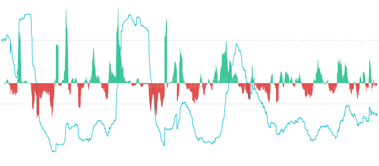 LTC STH Wealth Concentration - Measure the percentage of total realized capital held by Short-Term Holders (STH). This metric tracks new participant activity and market structure, with high values (>50%) indicating increased distribution and low values (<25%) suggesting strong LTH dominance