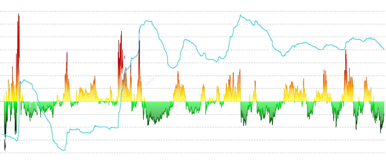 LTC STH MVRV Z-Score - Monitor Short-Term Holder MVRV Z-Score - statistical normalized version showing standard deviations from historical mean to identify overvaluation/undervaluation periods and potential market turning points