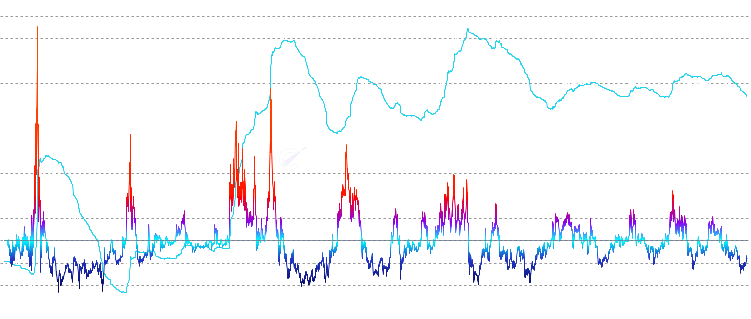 LTC STH MVRV - Monitor Short-Term Holder MVRV - short-term holder market value vs realized value ratio showing direct profit/loss multiples with intuitive color gradients