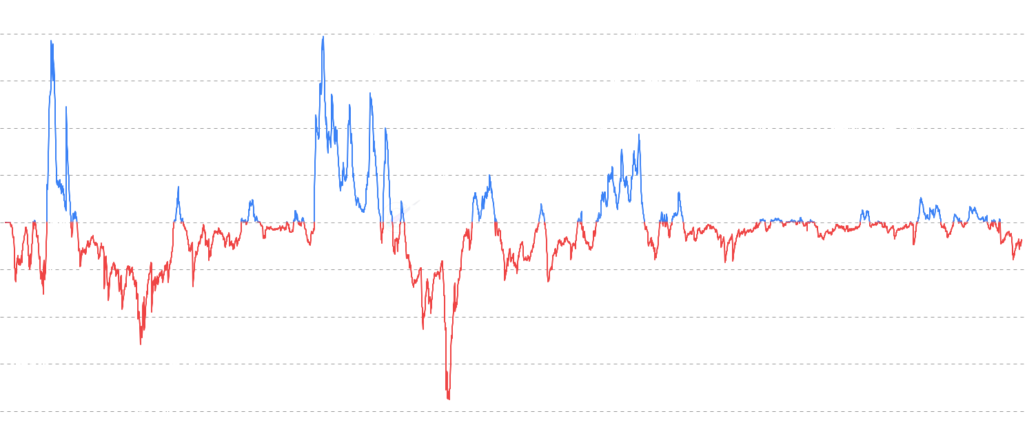 LTC aSOPR - Refined Litecoin Adjusted Spent Output Profit Ratio (aSOPR) metric that excludes outputs spent within 1 hour of creation, filtering noise from immediate re-spending and providing cleaner signals for market analysis