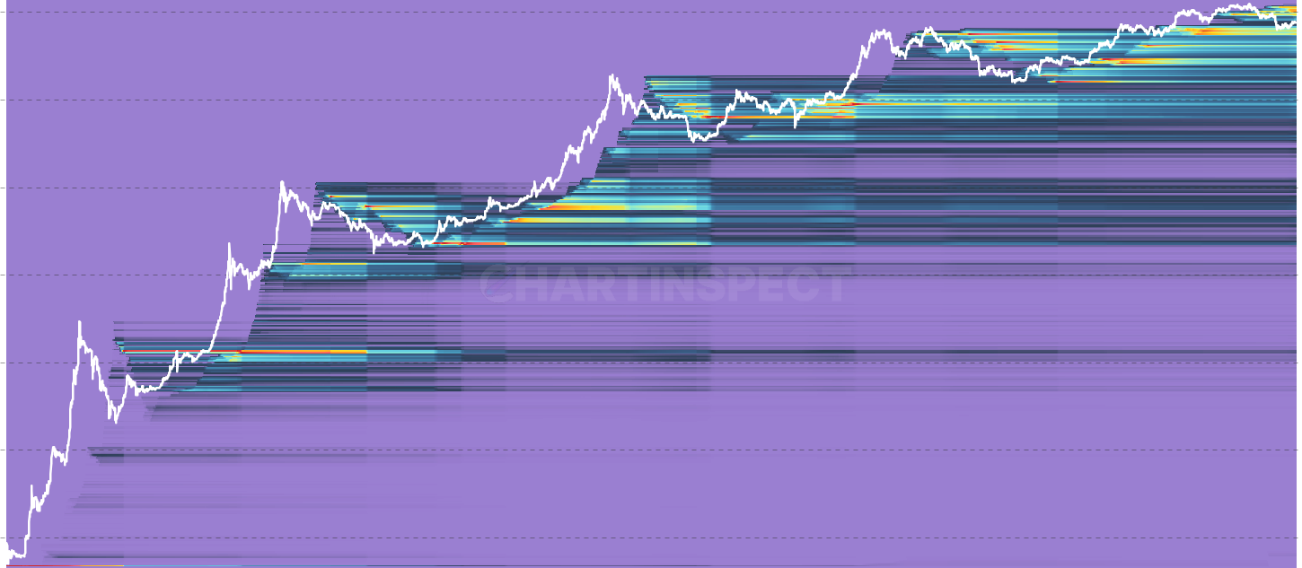 LTH Address Count Heatmap - Count of distinct LTH holders per cost-basis bucket. Shows population concentration of seasoned holders across historical acquisition prices.
