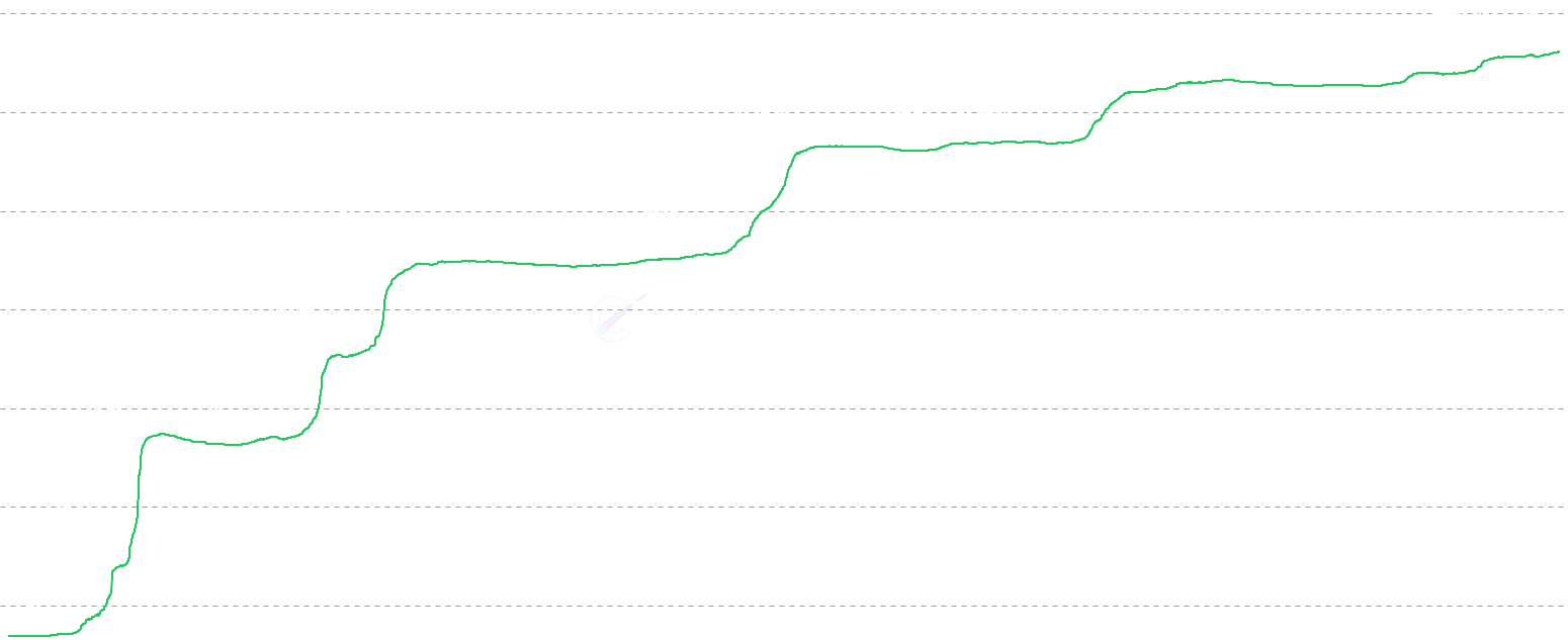 LTH Cost Basis - Track Long-Term Holder Cost Basis (LTH Cost Basis) - the average acquisition price of long-term holders (≥ 155 days) with statistical bands to identify distribution phases, profit-taking opportunities, and accumulation zones in Bitcoin market cycles