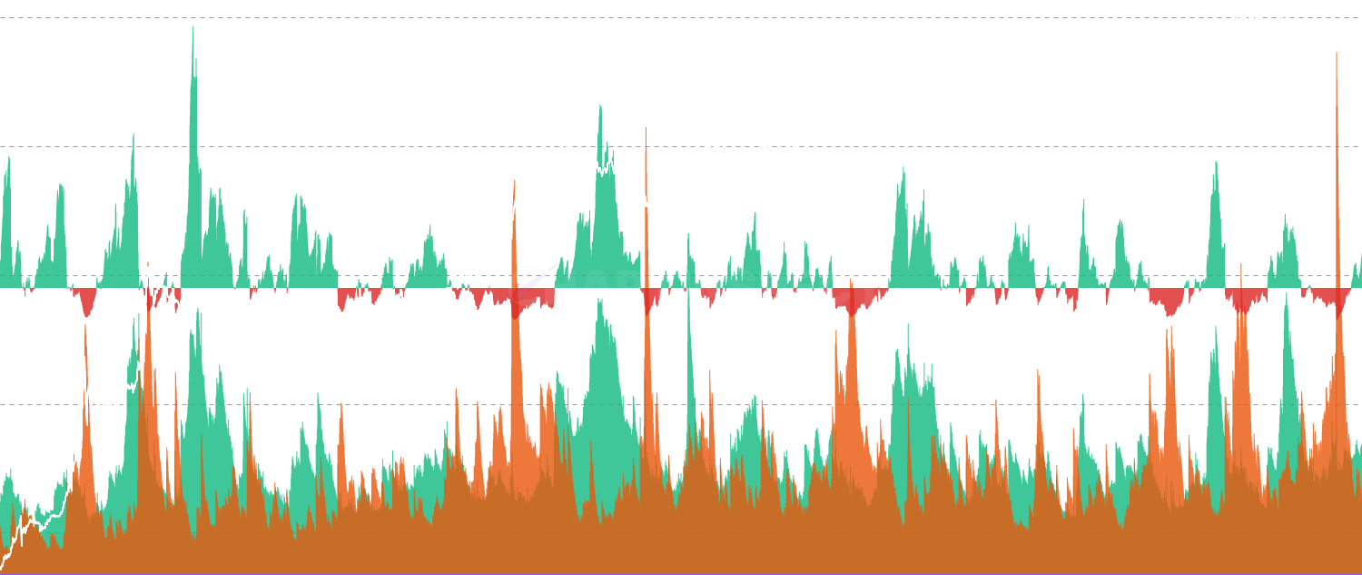LTH Maturation vs Distribution - Separates LTH Net Position Change into two distinct forces: Maturation Rate (coins aging into LTH status from 155 days ago) and Distribution Rate (current LTH selling). Shows the ratio to identify when maturation outpaces distribution, addressing the temporal lag issue in traditional LTH analysis.