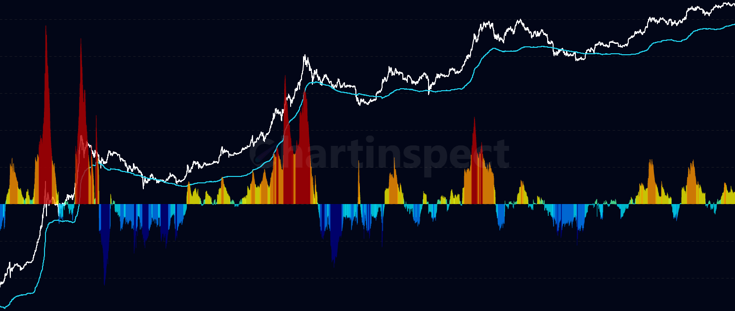 LTH P/L Price Flow - Track the net flow of long-term holder cumulative P/L price changes denominated in BTC. Visualizes the rate and magnitude of LTH cost basis shifts using jet colormap styling with percentile-based thresholds to reveal distribution and accumulation patterns.