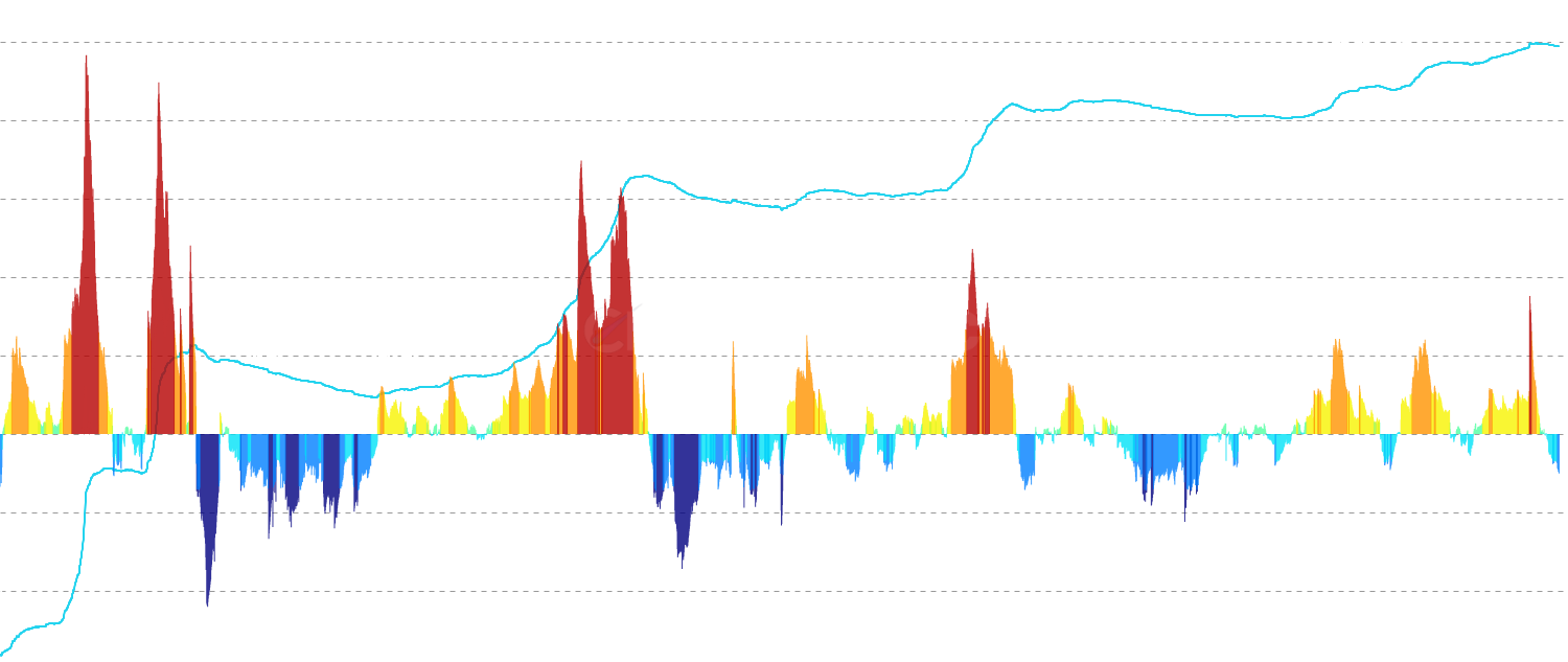 LTH P/L Price Flow - Track the net flow of long-term holder cumulative P/L price changes denominated in BTC. Visualizes the rate and magnitude of LTH cost basis shifts using jet colormap styling with percentile-based thresholds to reveal distribution and accumulation patterns.