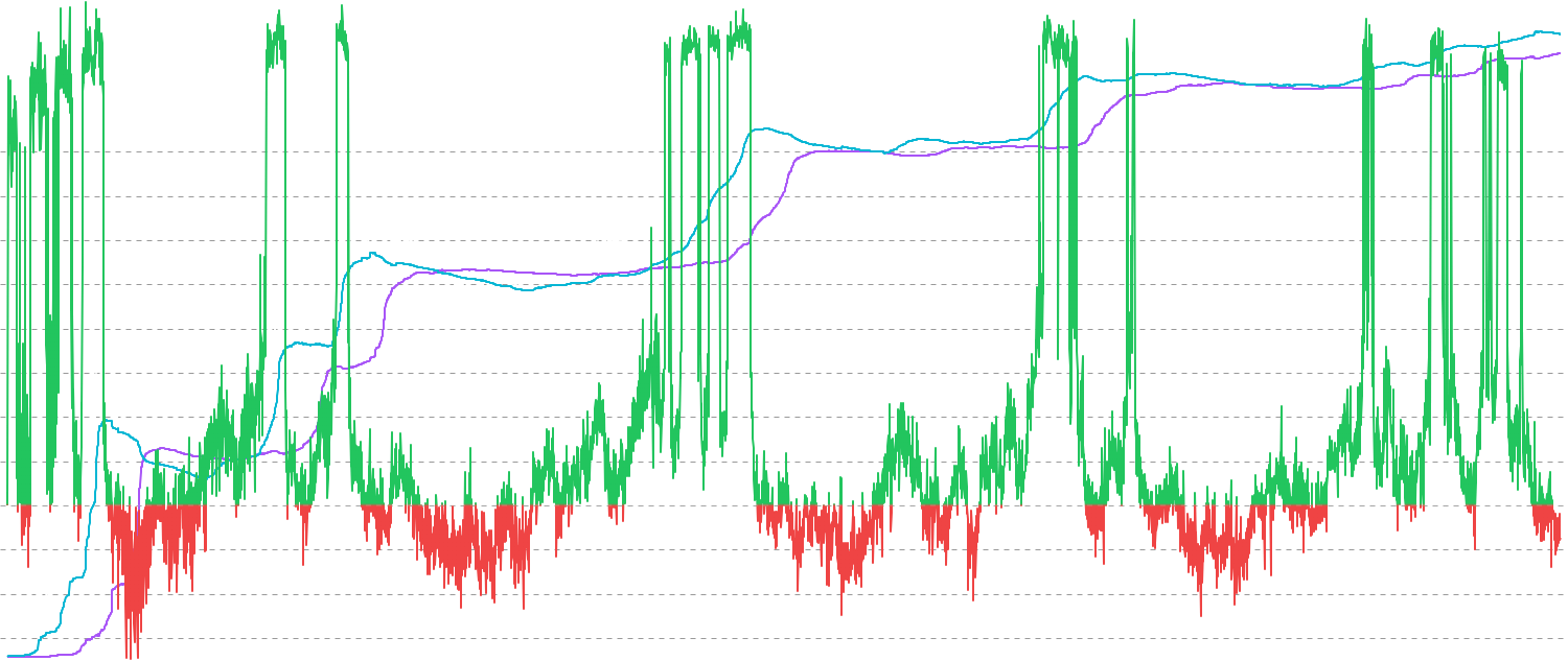 LTH Realized P/L Ratio - The LTH Realized P/L Ratio shows the ratio between long-term holder realized profit and loss. Provides insight into macro trends, market sentiment shifts, and directional dominance of value flows. Includes LTH-SOPR comparison for per-output analysis.