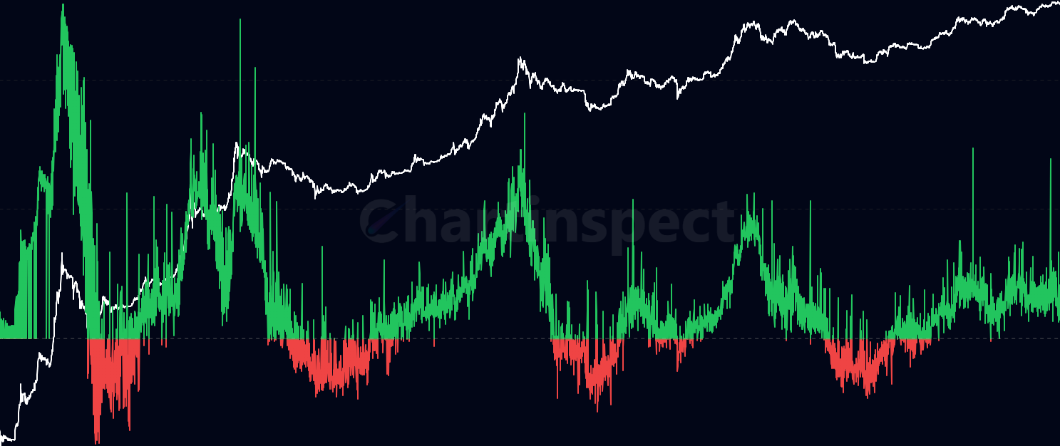 LTH-SOPR - Track profit/loss realization behavior of long-term holders (≥155 days). Long Term Holder SOPR (LTH-SOPR) measures the profit ratio when coins held for 155+ days are moved, providing insights into veteran holder behavior and macro market cycles.