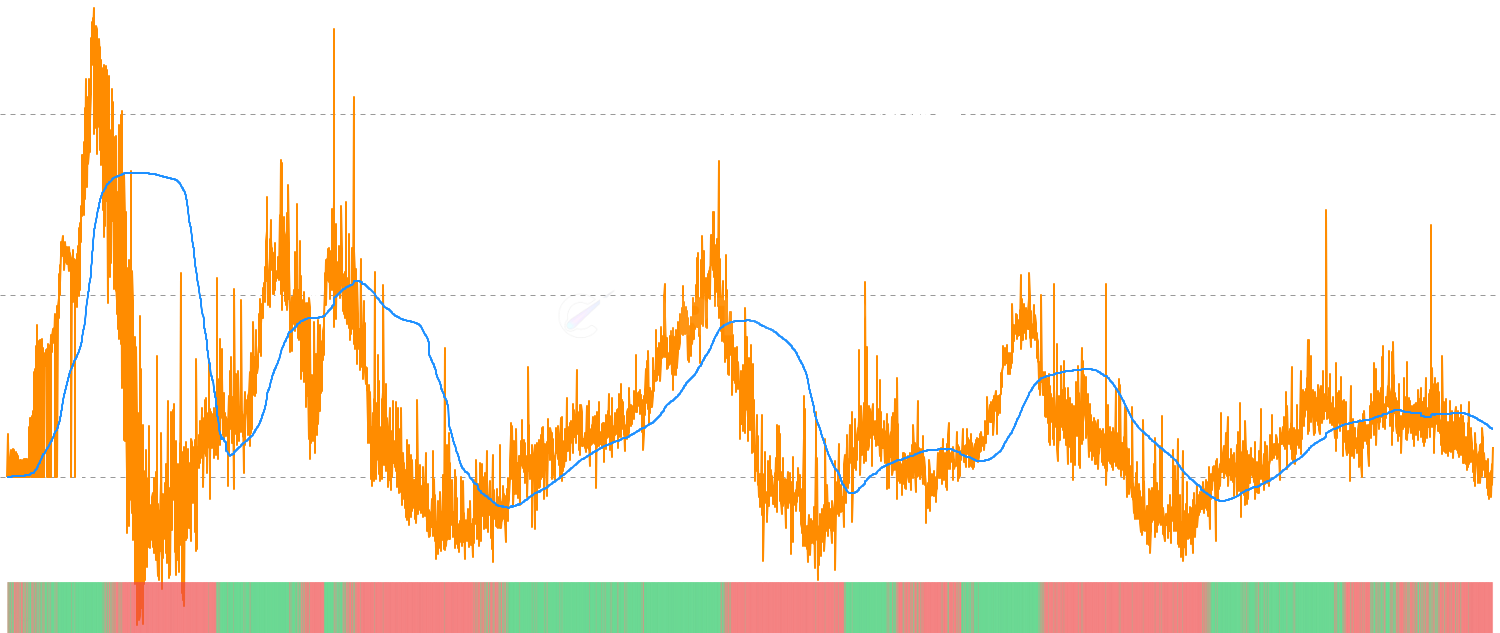 LTH SOPR Momentum - Analyze Bitcoin Long-Term Holder SOPR momentum by comparing current profit/loss ratios against moving average, with binary oscillator to identify distribution patterns and major cycle transitions by experienced holders