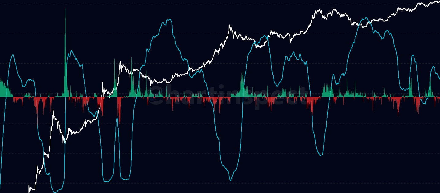 LTH Wealth Concentration - Measure the percentage of total realized capital held by Long-Term Holders (LTH). This metric tracks wealth distribution and holder conviction, with high values (>75%) indicating strong holder accumulation and low values (<50%) suggesting distribution phases