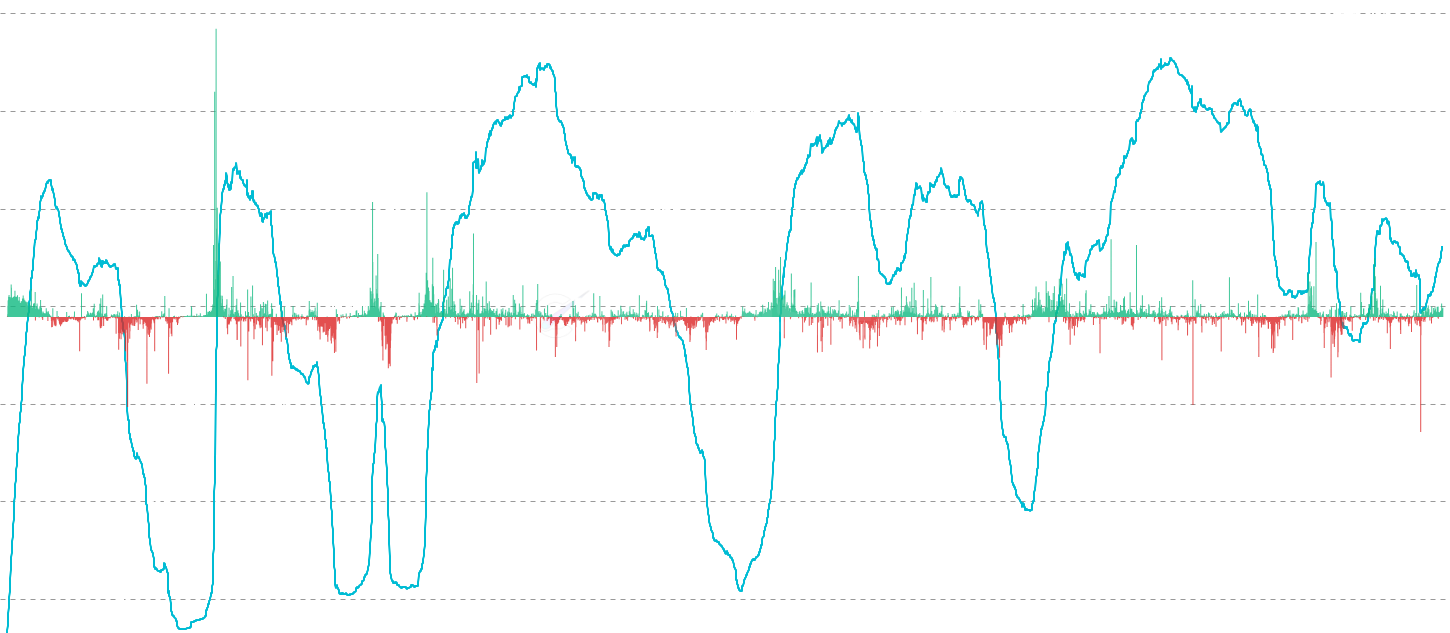LTH Wealth Concentration - Measure the percentage of total realized capital held by Long-Term Holders (LTH). This metric tracks wealth distribution and holder conviction, with high values (>75%) indicating strong holder accumulation and low values (<50%) suggesting distribution phases