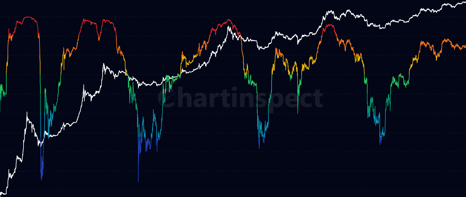 LTH-NUPL - Long-Term Holder Net Unrealized Profit/Loss (LTH-NUPL) tracks the profit/loss status of coins held for more than 155 days, revealing sentiment and distribution patterns of experienced market participants