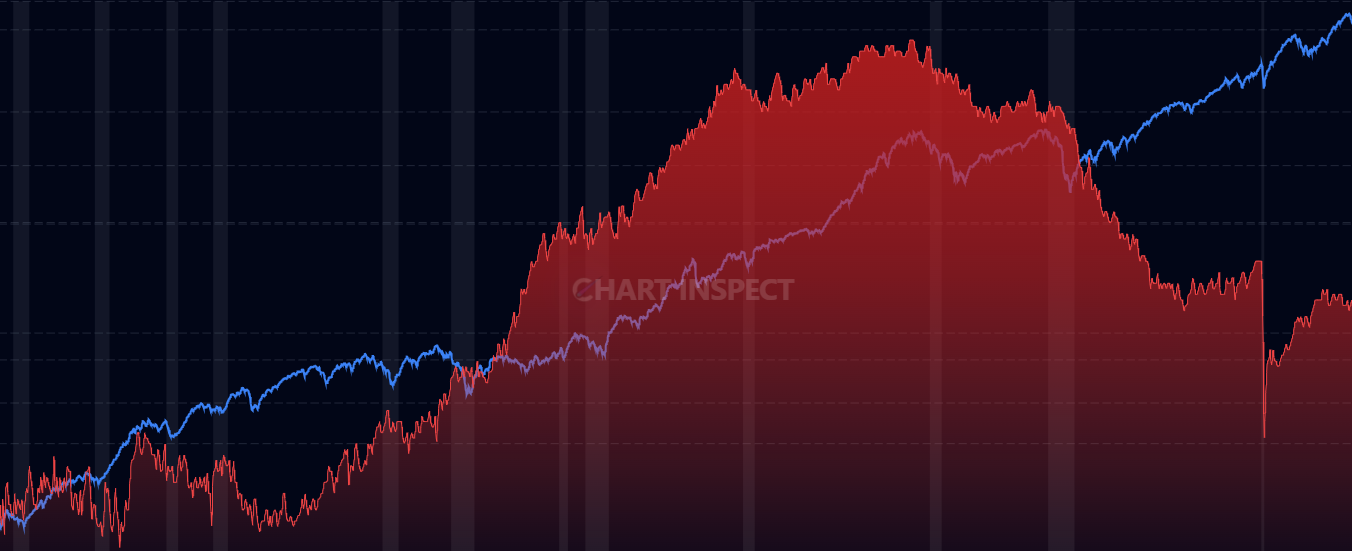 Labor Force Participation Rate - Track the percentage of the working-age population actively participating in the labor force