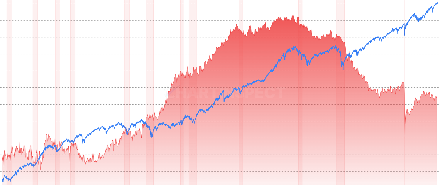 Labor Force Participation Rate - Track the percentage of the working-age population actively participating in the labor force