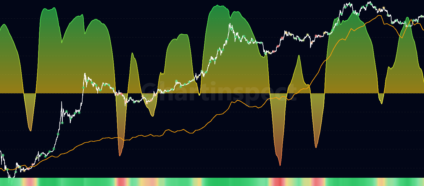 Global M2 vs Crypto Correlation - Analyze the rolling correlation between Global M2 Money Supply (global liquidity) and cryptocurrency prices. Track liquidity-driven market cycles and capital flow dynamics.