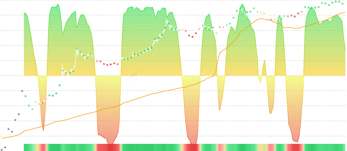 Global M2 vs Crypto Correlation - Analyze the rolling correlation between Global M2 Money Supply (global liquidity) and cryptocurrency prices. Track liquidity-driven market cycles and capital flow dynamics.