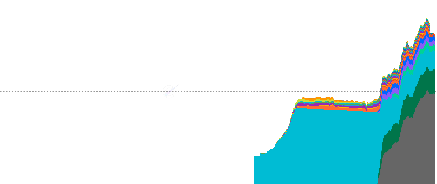 Major ETF Holdings - Stacked area chart displaying Bitcoin holdings across major ETF providers including BlackRock, Grayscale, Fidelity, ARK, and others. Track institutional accumulation patterns.