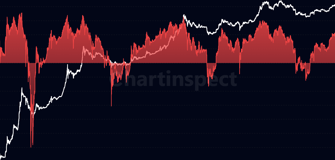 Net Unrealized Profit/Loss (NUPL) - Monitor market profit/loss as a percentage of market cap to identify market cycles from capitulation through accumulation to euphoria, with historical accuracy in marking major tops and bottoms