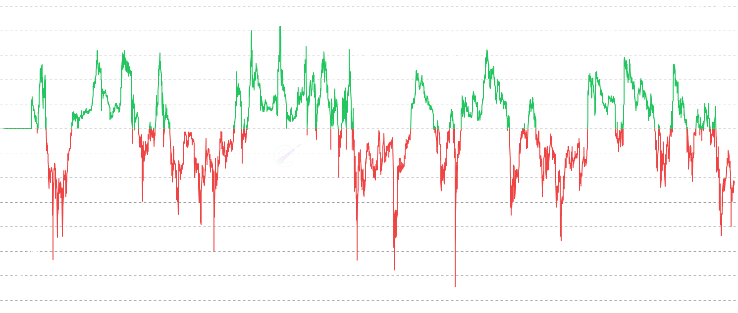 NUPL Z-Score - Standardized NUPL metric that identifies extreme market conditions by measuring how many standard deviations the current NUPL is from its historical mean. Includes both traditional cumulative and 1-year rolling window methods for enhanced cycle timing.