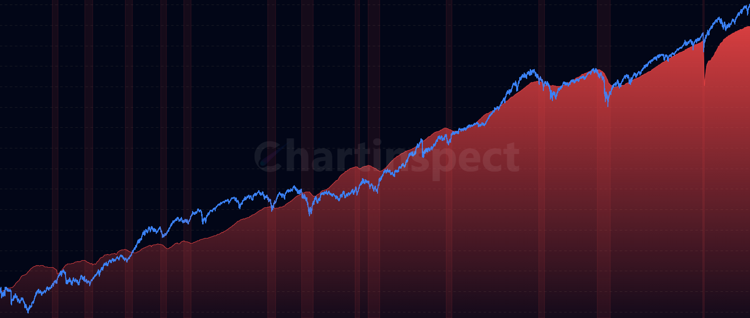 Nonfarm Payrolls - Track monthly changes in nonfarm employment and job growth trends