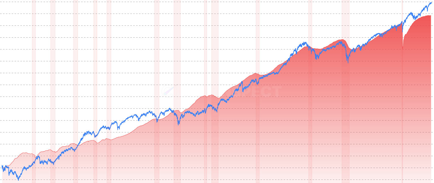 Nonfarm Payrolls - Track monthly changes in nonfarm employment and job growth trends