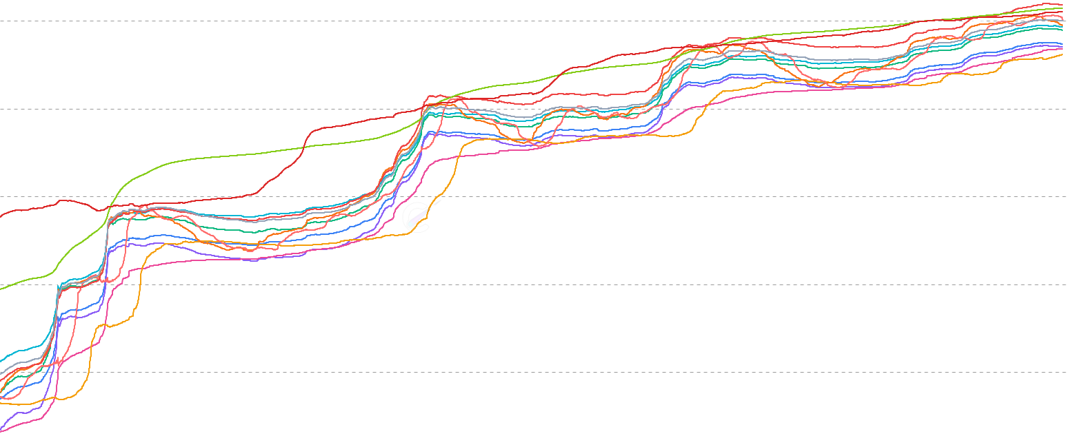 Onchain Price Levels - Display Bitcoin price alongside fundamental onchain price levels including Realized Price, Investor Price, Cointime Price, True Market Mean, and Vaulted Price. Compare current market price to various onchain-derived fair value estimates.