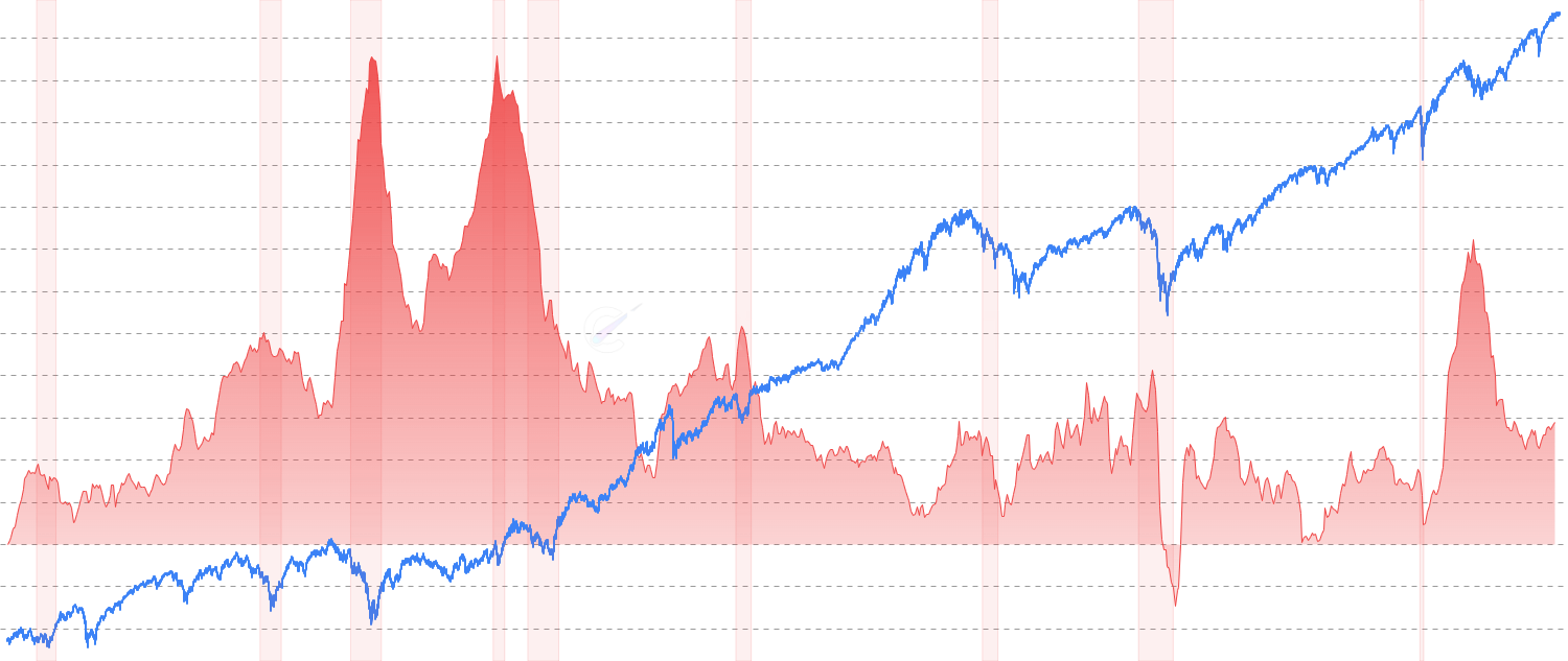 PCE Price Index - Monitor Personal Consumption Expenditures price index, the Fed's preferred inflation measure