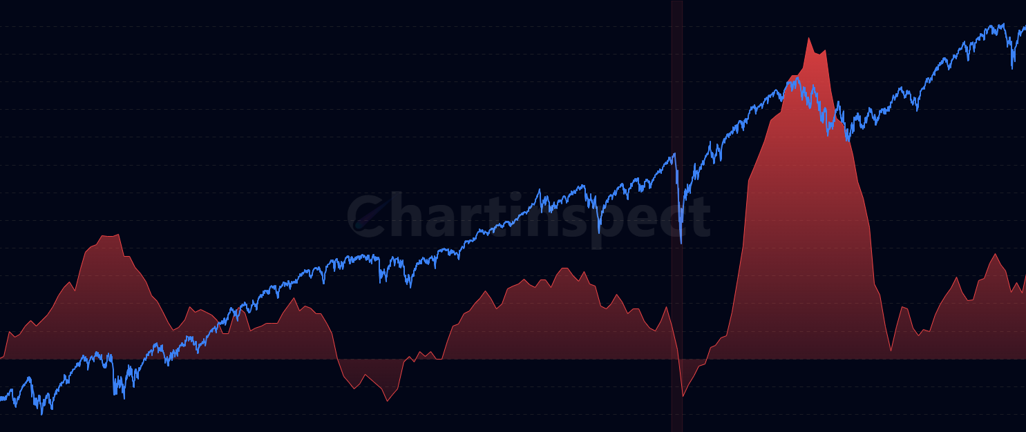 Producer Price Index (PPI) - Track Producer Price Index for Finished Goods to monitor wholesale inflation and production cost pressures