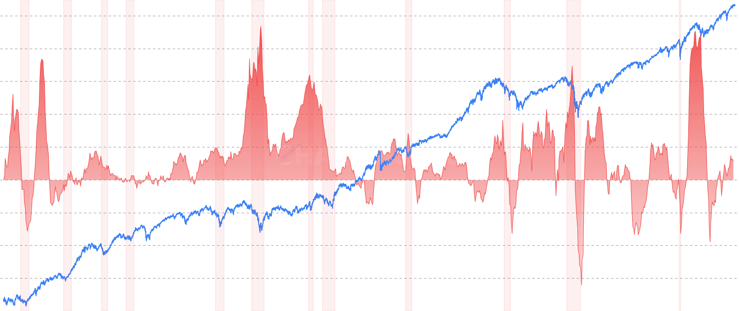 Producer Price Index (PPI) - Track Producer Price Index for Finished Goods to monitor wholesale inflation and production cost pressures