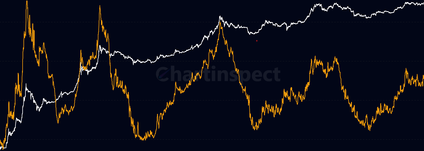 RHODL Ratio