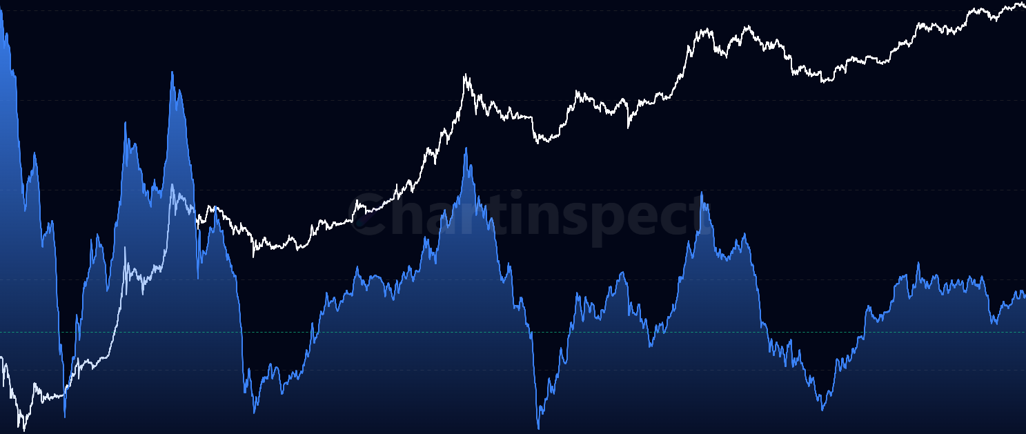 ROI Analysis - Return on investment analysis across different market segments