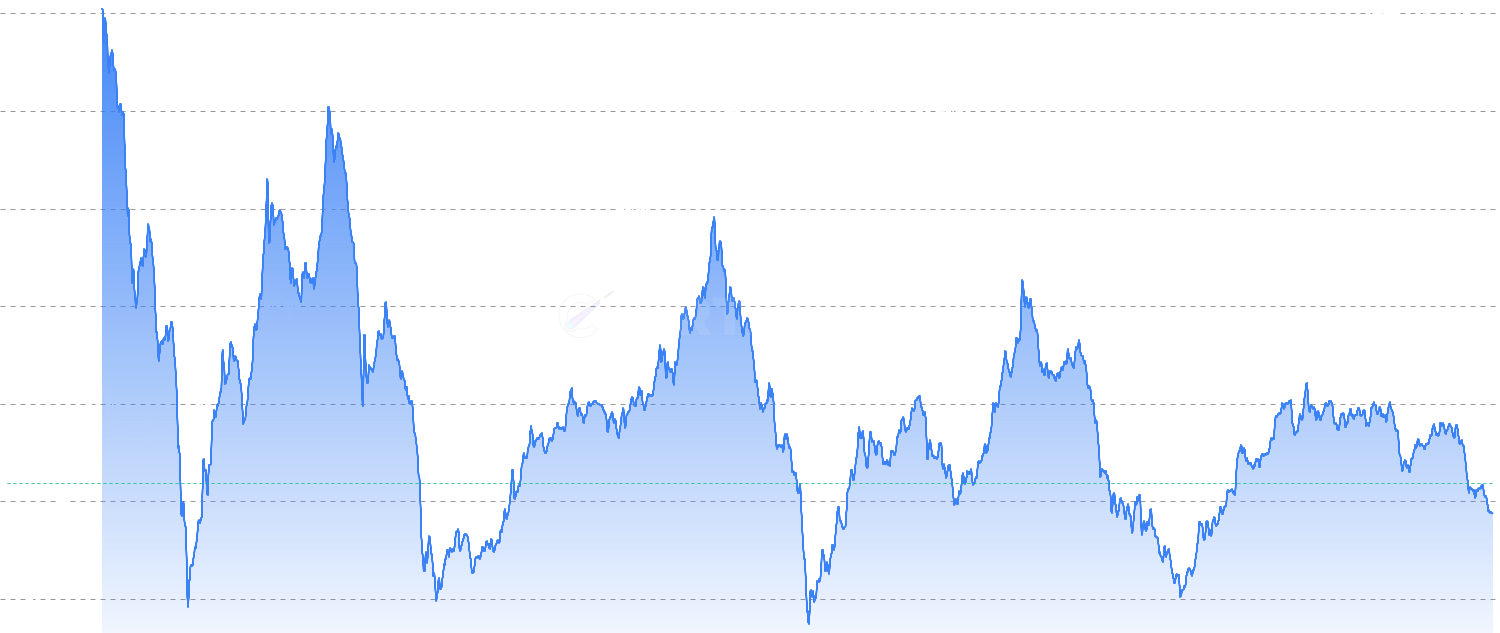 ROI Analysis - Return on investment analysis across different market segments