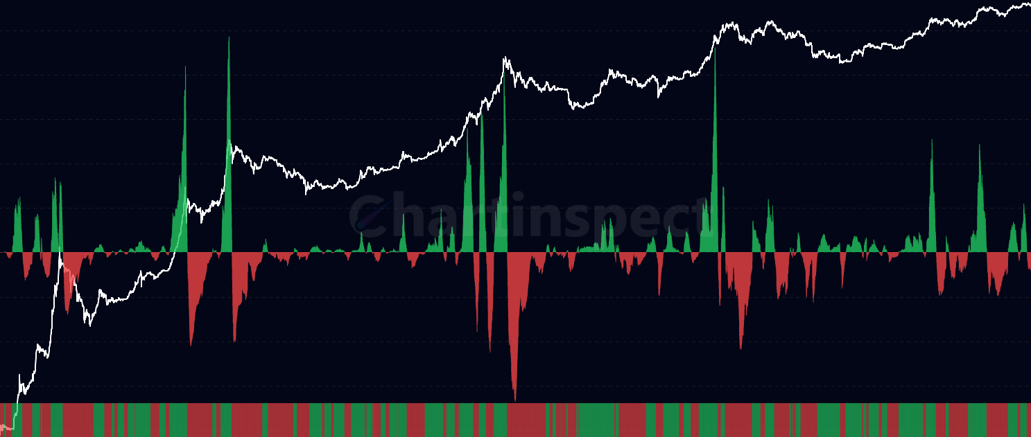 Realized P&L Deviation Momentum - Track momentum shifts in realized profit deviation by comparing current RPD against its moving average to identify intensifying profit-taking or capitulation phases with USD/BTC denomination support