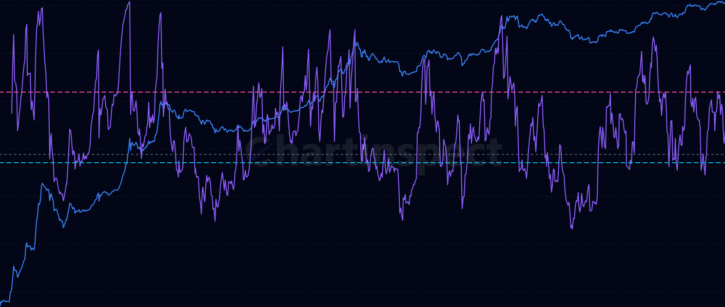 RSI - Analyze cryptocurrency market using RSI Analysis - the Relative Strength Index (RSI) to identify overbought and oversold conditions