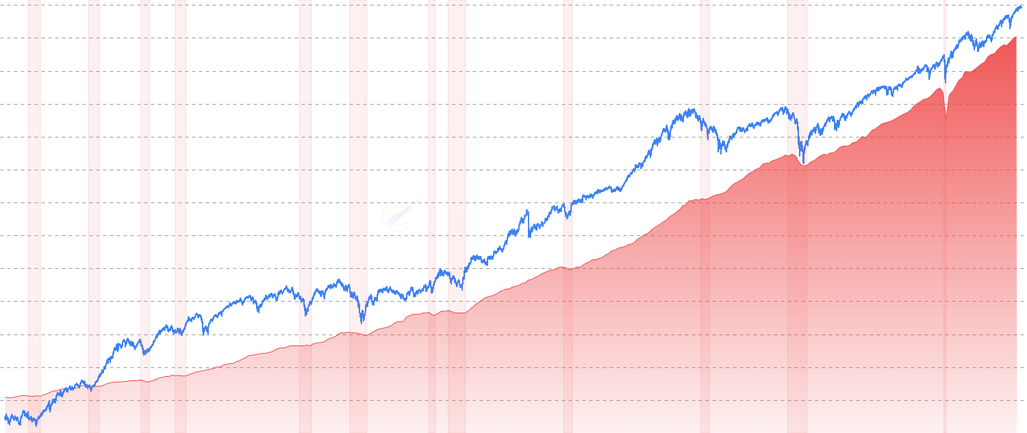 GDP Growth - Track Real GDP Growth - Real Gross Domestic Product growth and economic expansion trends