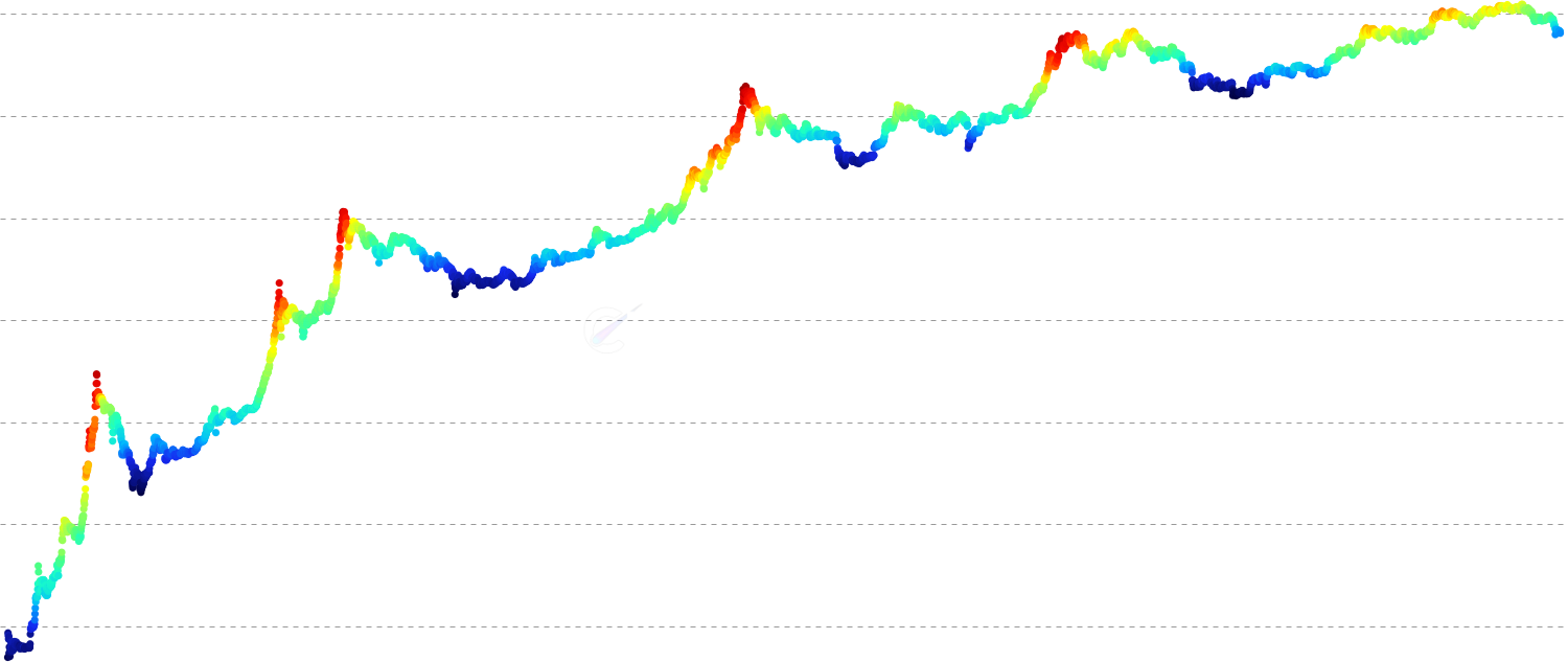 Crypto Risk Metrics - Monitor cryptocurrency market risk indicators and volatility