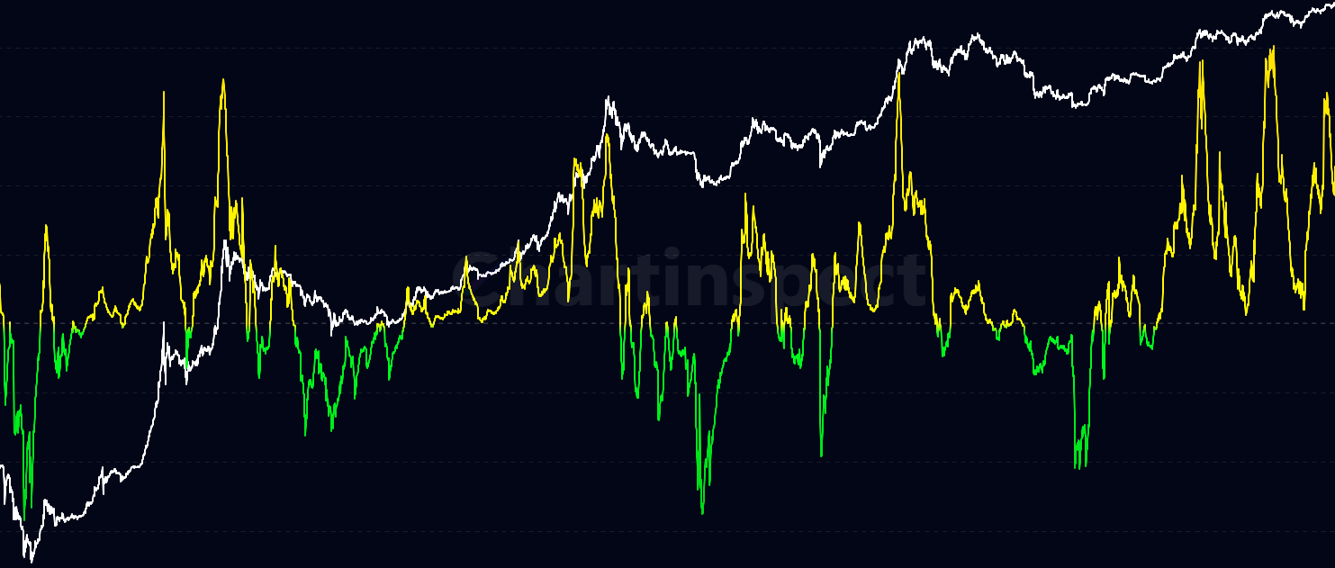 SOPR Z-Score - Standardized SOPR metric that identifies extreme market conditions by measuring how many standard deviations the current SOPR is from its historical mean. Includes both traditional cumulative and rolling window methods for enhanced analysis.