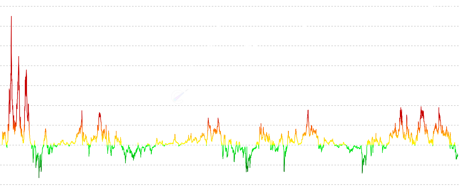 SOPR Z-Score - Standardized SOPR metric that identifies extreme market conditions by measuring how many standard deviations the current SOPR is from its historical mean. Includes both traditional cumulative and rolling window methods for enhanced analysis.