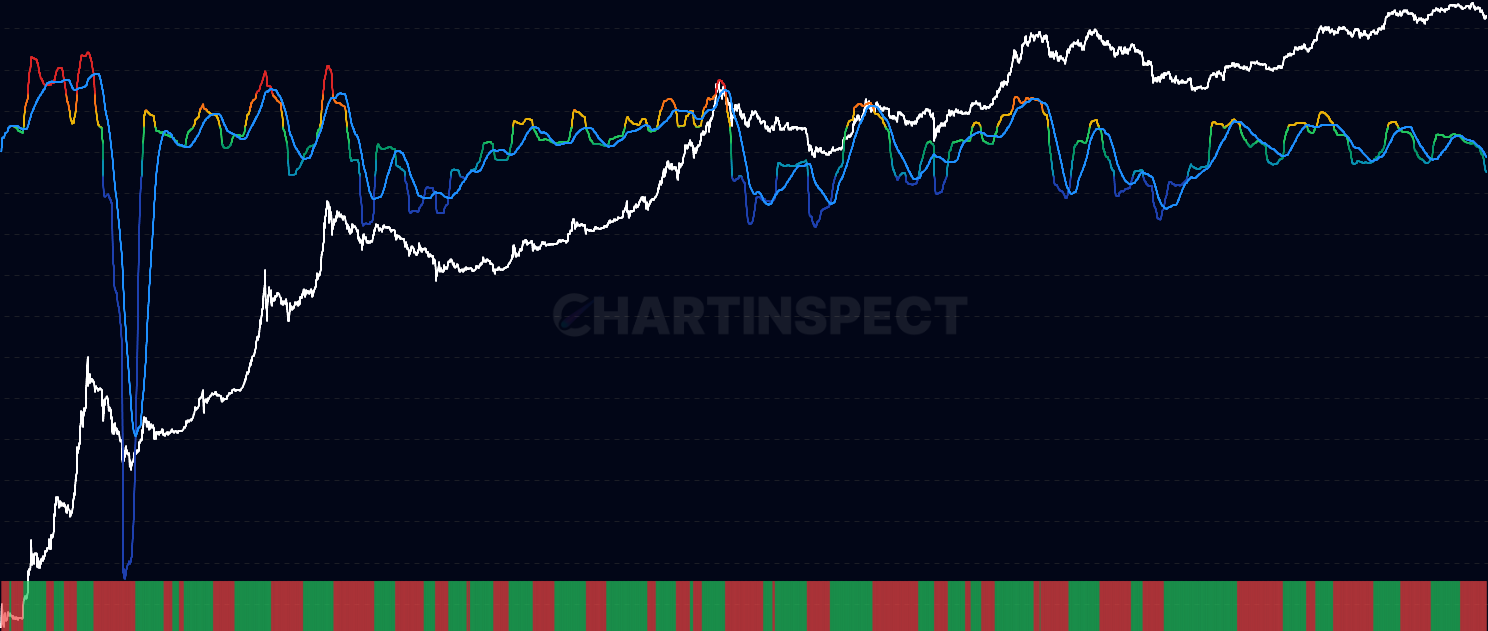 STH-NUPL Momentum - Analyze Short-Term Holder NUPL momentum by comparing current unrealized profit/loss against moving average, with binary oscillator to identify shifts in short-term holder sentiment and potential trend reversals