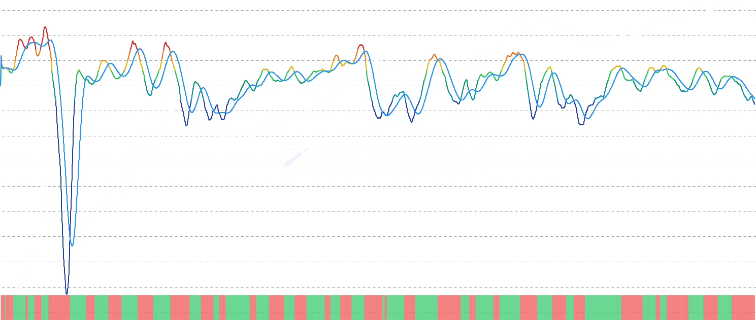 STH-NUPL Momentum - Analyze Short-Term Holder NUPL momentum by comparing current unrealized profit/loss against moving average, with binary oscillator to identify shifts in short-term holder sentiment and potential trend reversals
