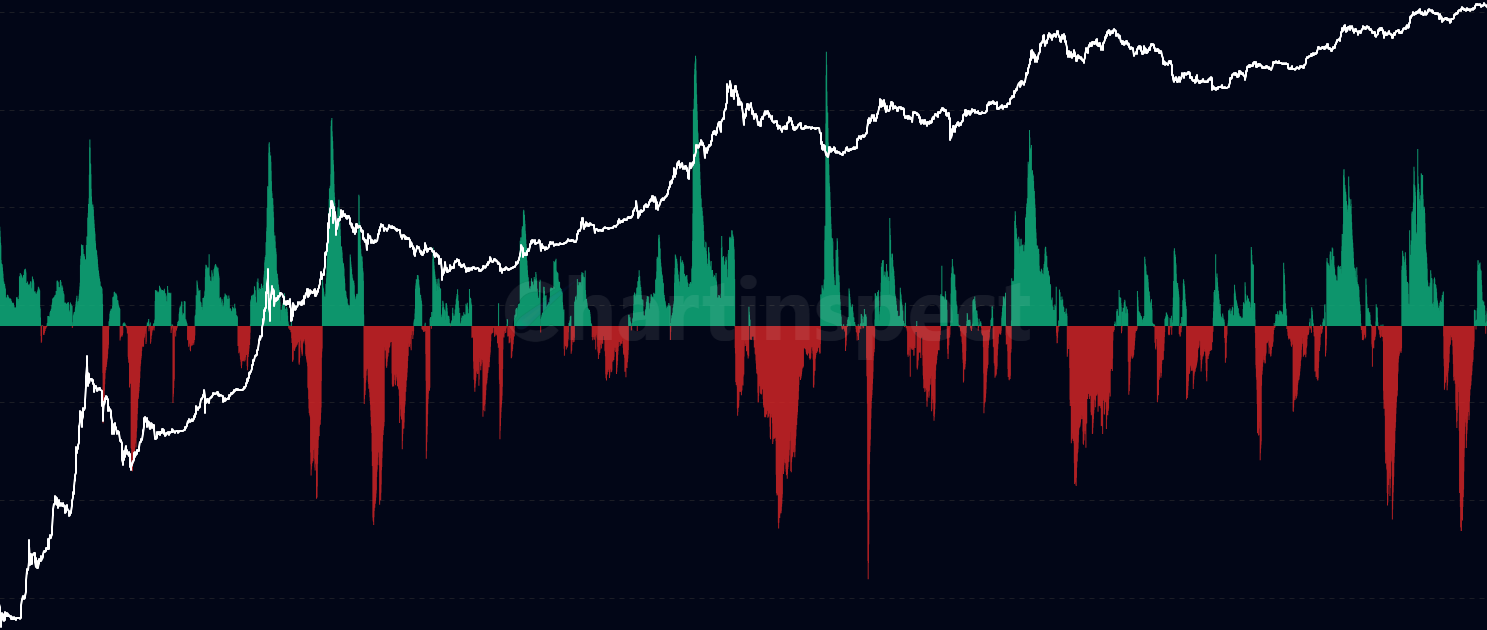 STH Net Position Change - Monitor monthly position changes of Short-Term Holders, showing when traders accumulate (positive flows) and distribute (negative flows). Green bars indicate new money entering during rallies, while red bars show profit-taking or panic selling during corrections