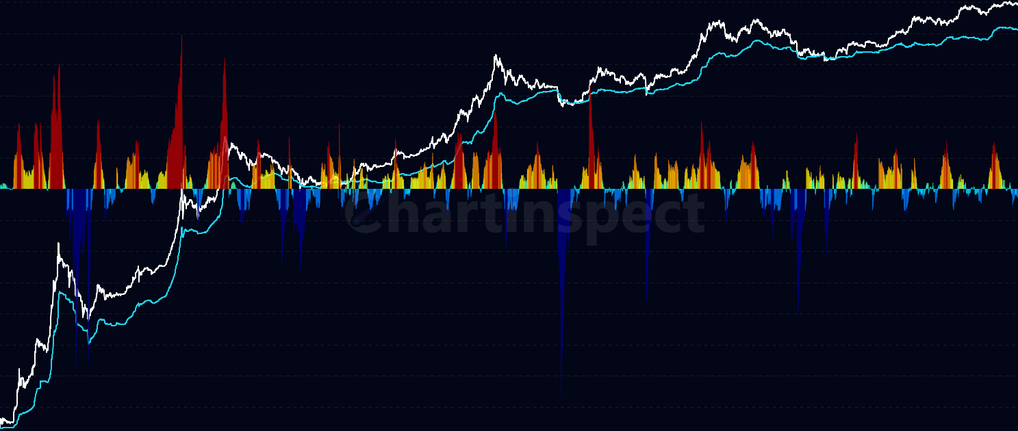 STH P/L Price Flow - Track the net flow of short-term holder cumulative P/L price changes denominated in BTC. Visualizes the rate and magnitude of STH cost basis shifts using jet colormap styling with percentile-based thresholds to reveal profit-taking and capitulation patterns.