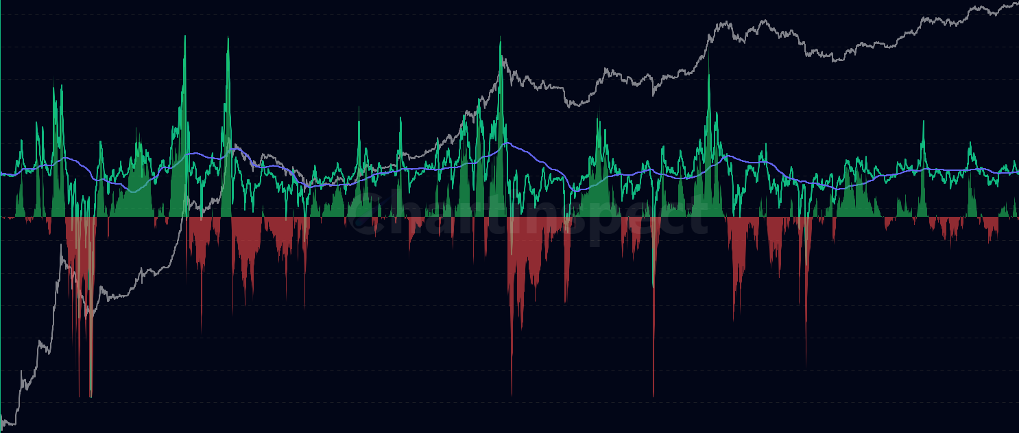 STH Realized P/L Ratio Momentum - Track short-term holder profit/loss ratio momentum by comparing current STH profit-taking behavior against its moving average. Features binary oscillator and momentum bars to identify behavioral shifts and optimal entry/exit points.