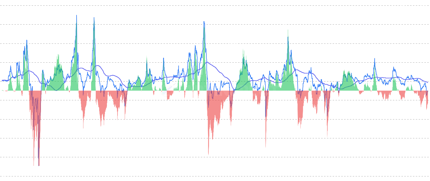 STH Realized P/L Ratio Momentum - Track short-term holder profit/loss ratio momentum by comparing current STH profit-taking behavior against its moving average. Features binary oscillator and momentum bars to identify behavioral shifts and optimal entry/exit points.