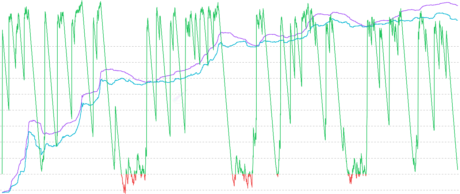 STH Realized P/L Ratio - The STH Realized P/L Ratio shows the ratio between short-term holder realized profit and loss (0-155 days). More reactive to immediate sentiment shifts and provides insight into short-term market dynamics and trader behavior patterns.