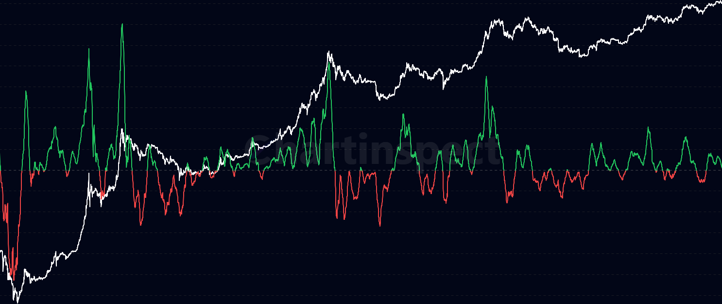 STH-SOPR - Track profit/loss realization behavior of short-term holders (<155 days). Short Term Holder SOPR (STH-SOPR) measures the profit ratio when coins held for less than 155 days are moved, providing insights into new participant behavior and short-term market sentiment.