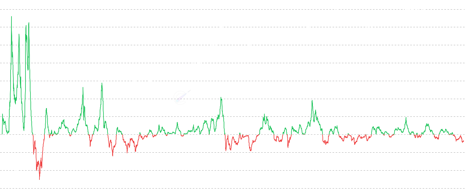 STH-SOPR - Track profit/loss realization behavior of short-term holders (<155 days). Short Term Holder SOPR (STH-SOPR) measures the profit ratio when coins held for less than 155 days are moved, providing insights into new participant behavior and short-term market sentiment.