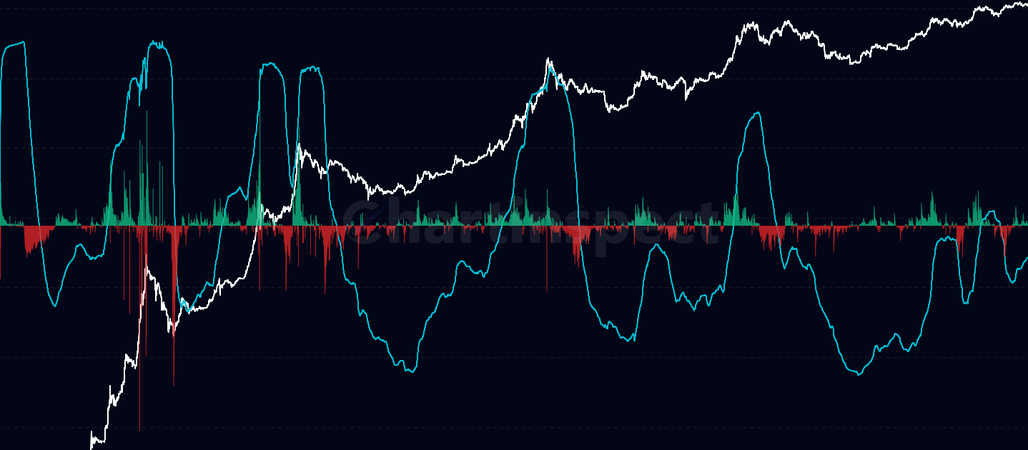 STH Wealth Concentration - Measure the percentage of total realized capital held by Short-Term Holders (STH). This metric tracks new participant activity and market structure, with high values (>50%) indicating increased distribution and low values (<25%) suggesting strong LTH dominance